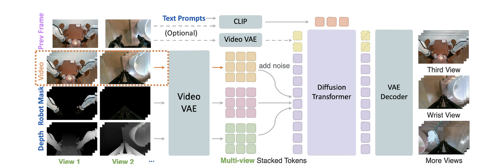 RoboRender video generation model